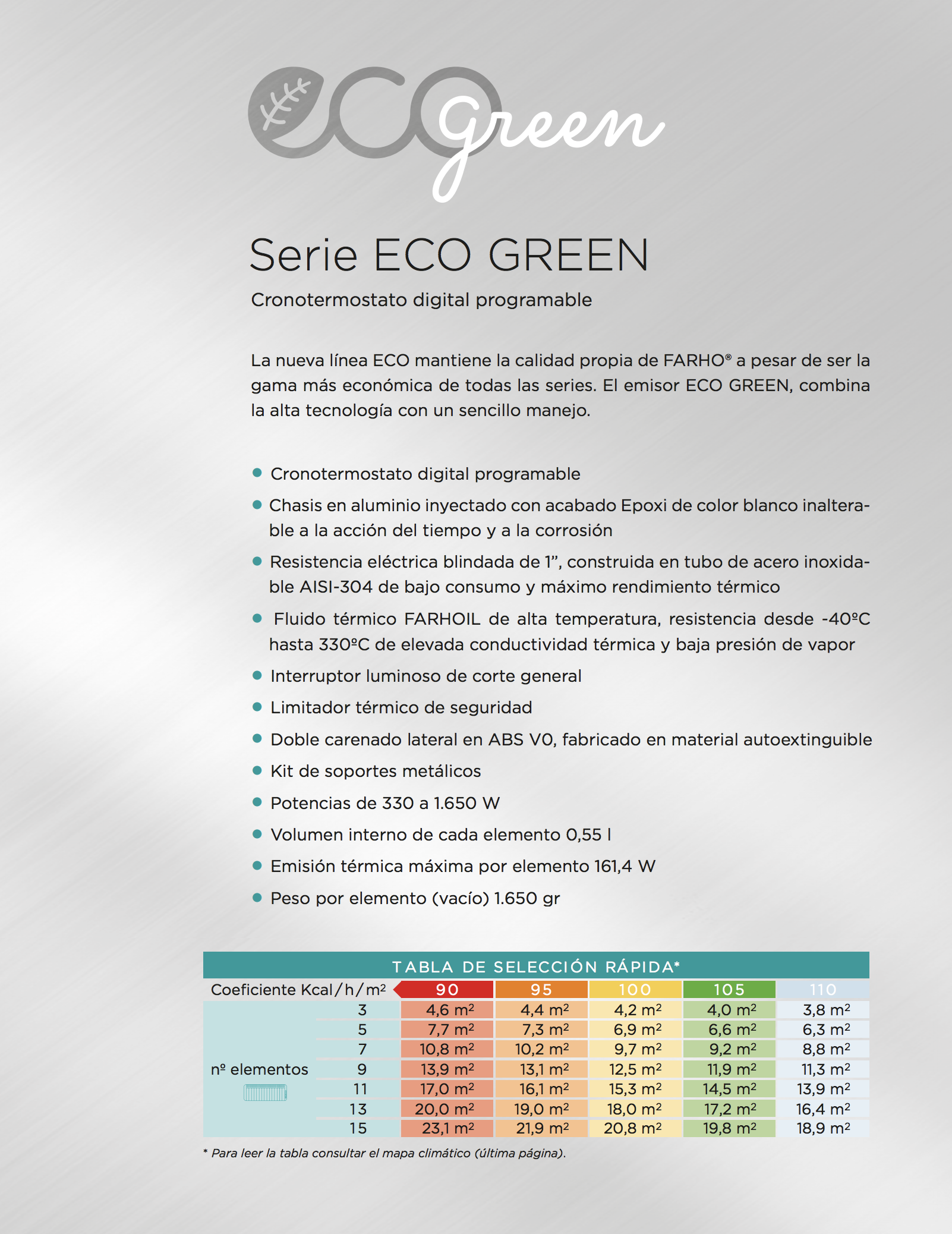 ✓ Emisor térmico bajo consumo Farho ECO Green 1430W 13E